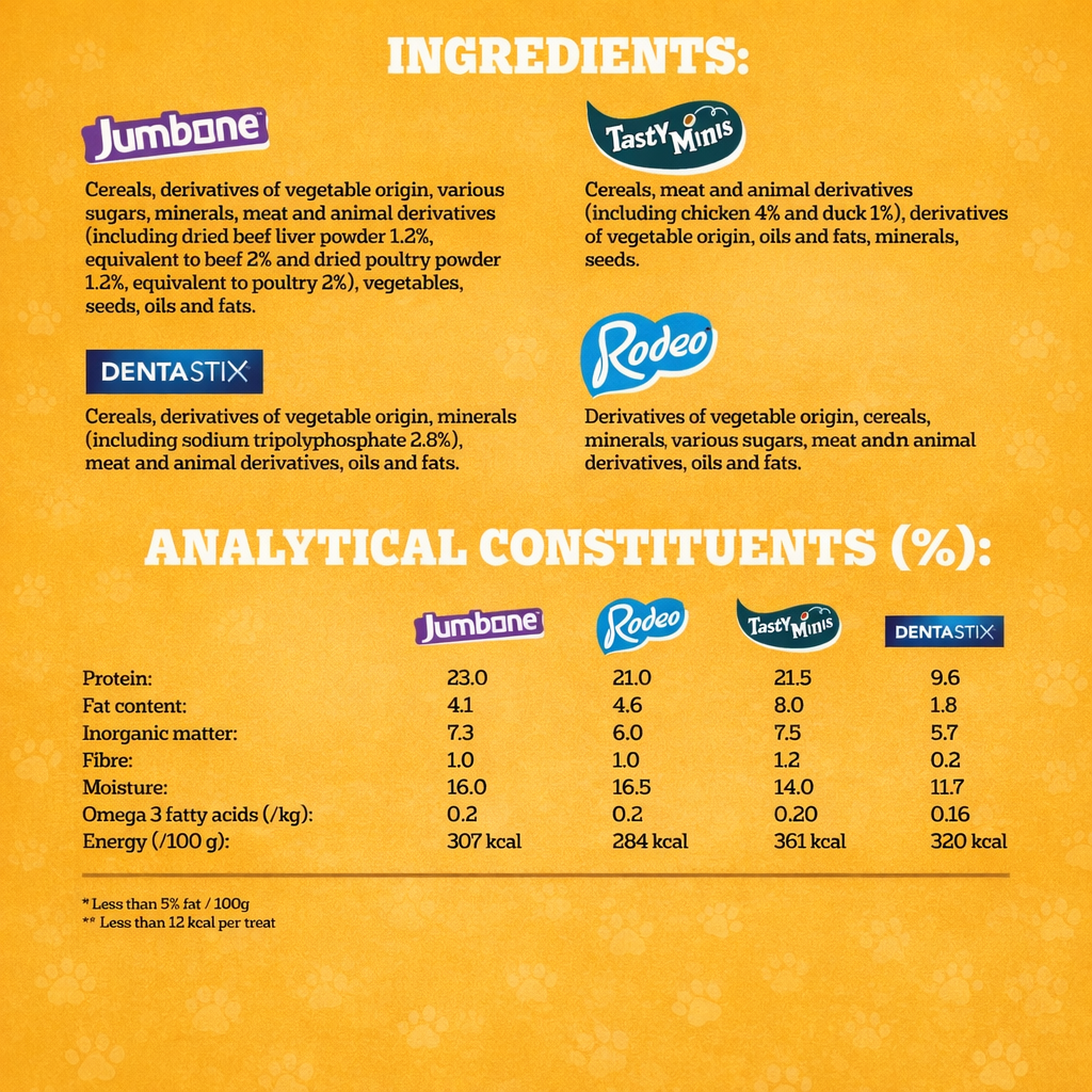 Short Dated Special Offer 🔥 Pedigree Dog Treats Mega Packs with Jumbone, Dentastix, Rodeo & Tasty Minis