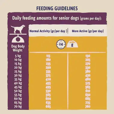 Beta Senior 7+ Chicken Dry Dog Food
