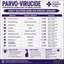 Animal Health Company Parvo-Virucide  Concentrated Pet Area Disinfectant by Animal Hygiene Range