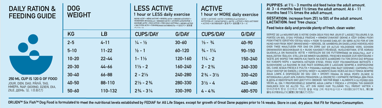 ORIJEN Six Fish 85:15 Adult 🐟 Grain Free Dry Dog Food