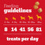 Pedigree Tasty Bites Minis Puppy Treats (125g)