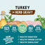 Advertisement for turkey in herb gravy with ingredients and health benefits on a light blue background.