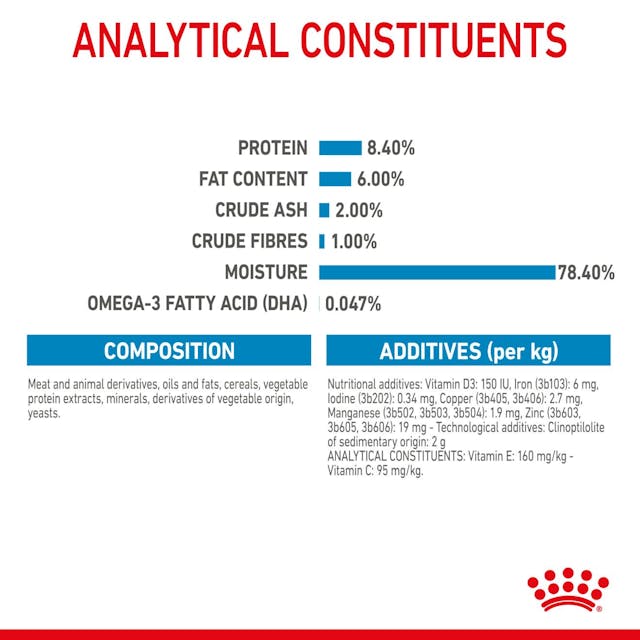 Royal Canin Medium Puppy 🐕 Size Health Nutrition Wet Dog Food