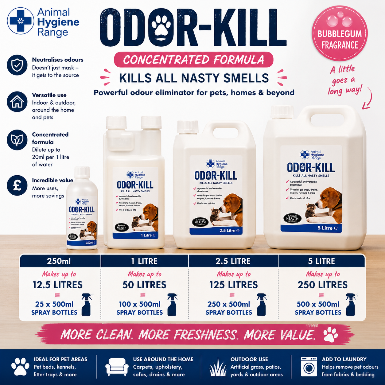 Animal Health Company Odor-Kill 🫧 Concentrated Pet Odour Eliminator – Bubblegum Scent by Animal Hygiene Range