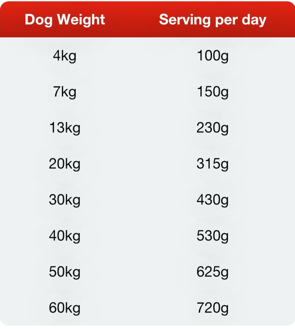 Gain Original 🐕 Dry Working Dog Food