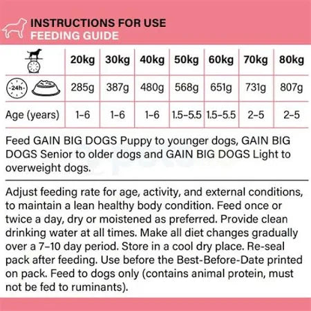 Gain Elite Big Dog Adult Salmon 🐟 Gluten Free Large Breed Dry Food