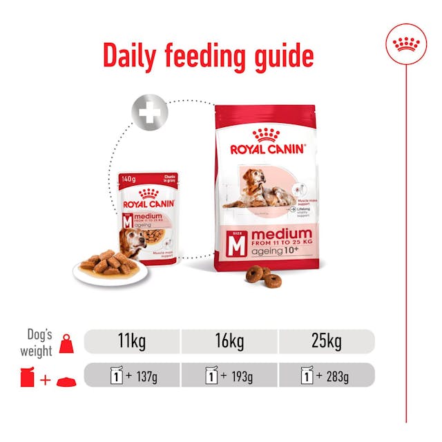 Royal Canin Medium Ageing 🐕 Size Health Nutrition Wet Dog Food