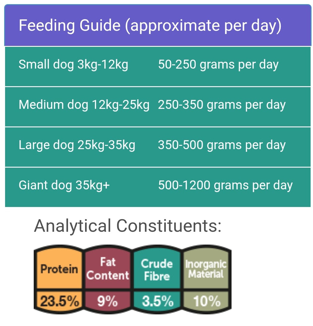 Feedwell Supreme Dry Working Dog Food