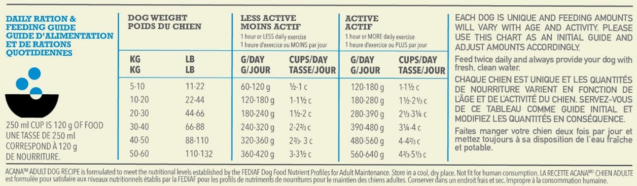 Acana Adult Dog Recipe Grain Free Dry Food