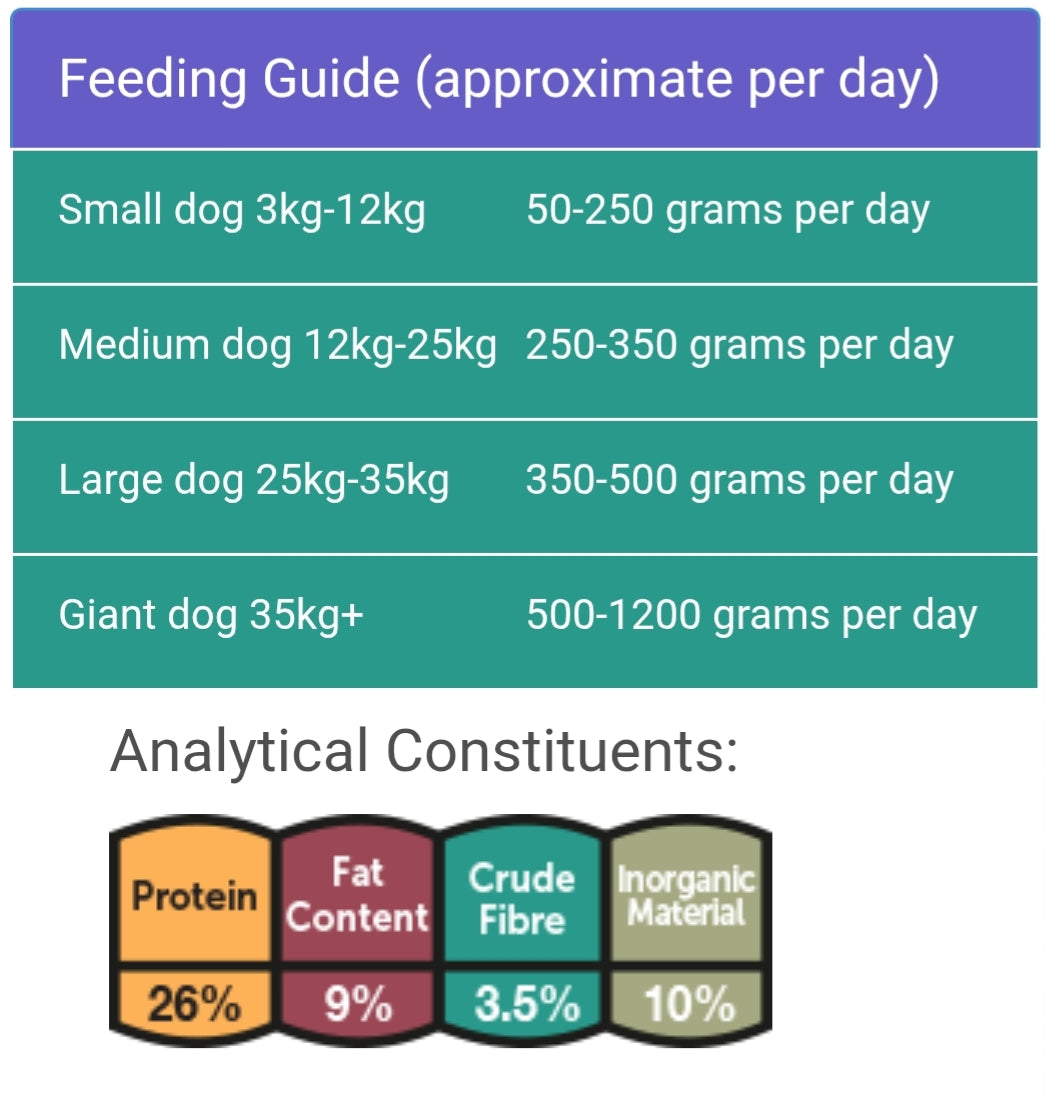 Feedwell Sport Dry Working Dog Food