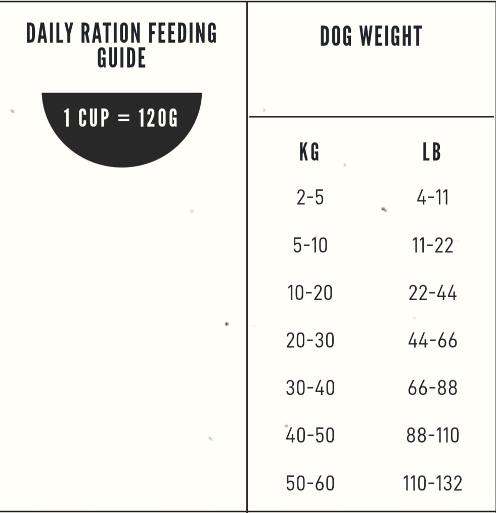ORIJEN Original Chicken, Turkey, Fish & Egg 85:15 Adult 🐔🦃🐟 Grain Free Dry Dog Food