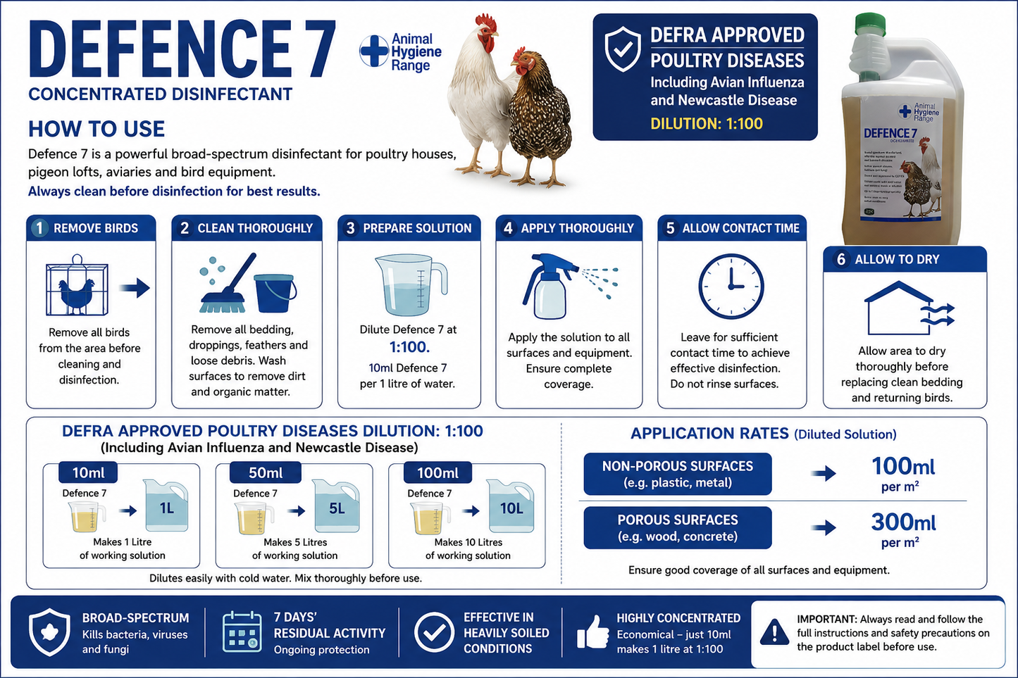 Animal Health Company Defence 7  DEFRA-Approved Poultry Disinfectant by Animal Hygiene Range