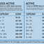 Dog ration and feeding guide with weight-based feeding recommendations.