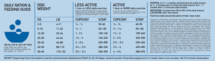 Dog ration and feeding guide with weight-based feeding recommendations.