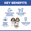 Hill's Science Plan Puppy Chicken 🐔 Medium Breed Dry Dog Food