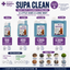 Animal Health Company SupaClean  Heavy-Duty Pet-Safe Cleaner & Steriliser by Animal Hygiene Range
