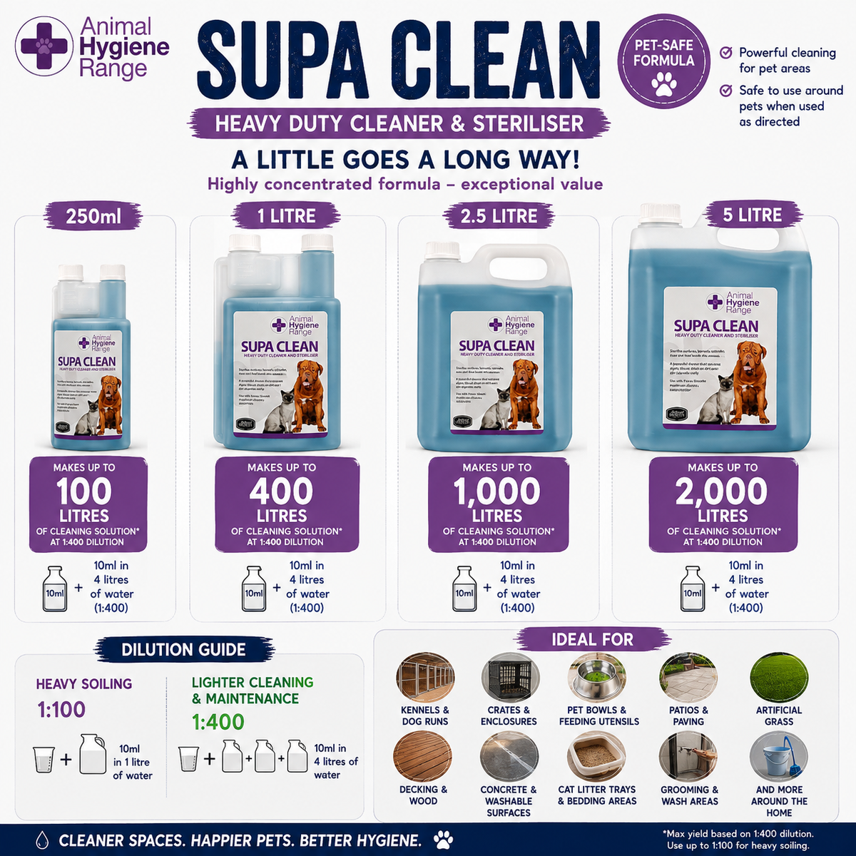 Animal Health Company SupaClean  Heavy-Duty Pet-Safe Cleaner & Steriliser by Animal Hygiene Range