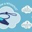 Coachi | Whistle & Clicker Combined Dog Training Tool | WhizzClick