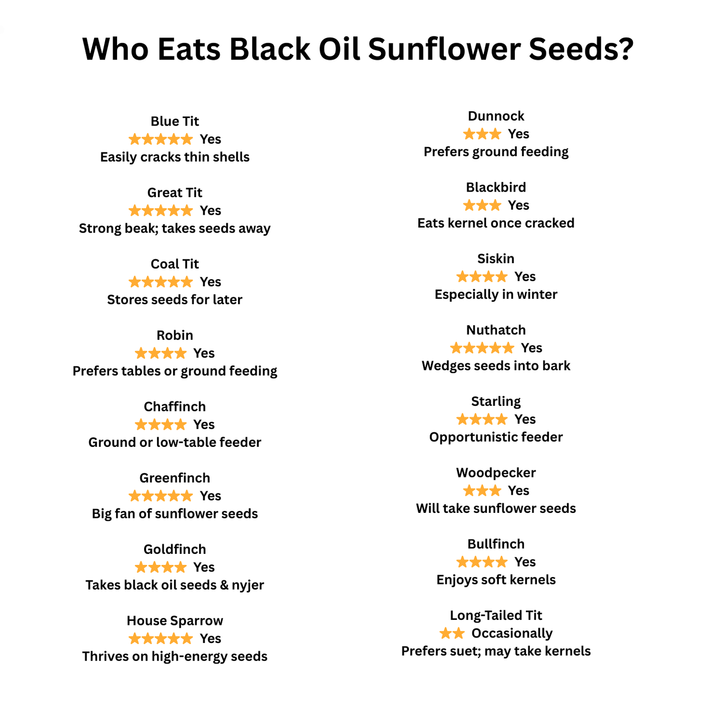 Johnston & Jeff Black Oil Sunflower Seeds – Premium Wild Bird Food (6.4kg or 12.75kg)