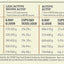 Acana Adult Large Breed Recipe Grain-Free Dry Food for Big & Giant Dogs
