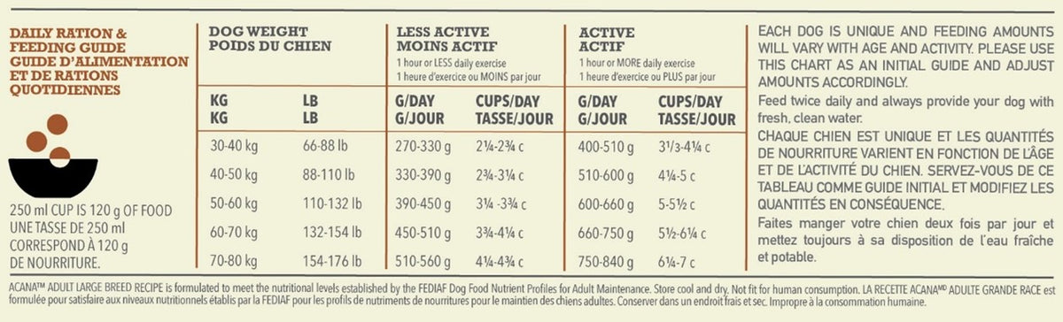Acana Adult Large Breed Recipe Grain-Free Dry Food for Big & Giant Dogs