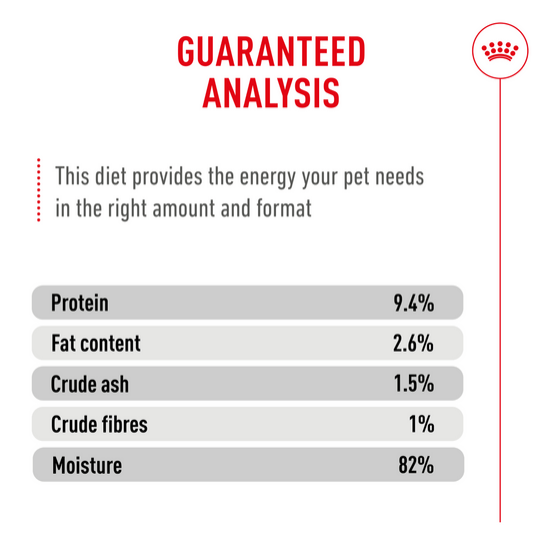 Royal Canin | Appetite Control Care | Wet Cat Food Tin | Air Mousse | Cat Nutrition | 85g