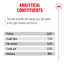 Royal Canin | Breed Health Nutrition | Wet Dog Food Pouch | French Bulldog - 85g