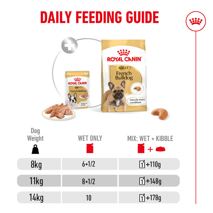 Royal Canin | Breed Health Nutrition | Wet Dog Food Pouch | French Bulldog - 85g