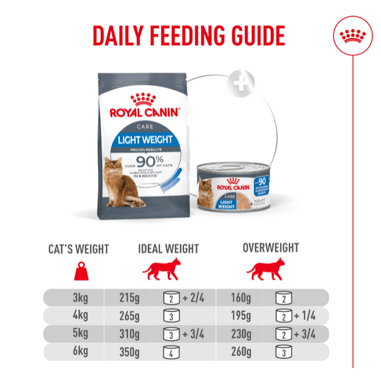 Royal Canin | Light Weight Care | Wet Cat Food Tin | Air Mousse | Cat Nutrition | 85g