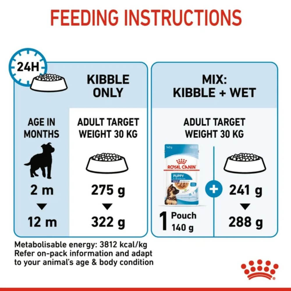 Feeding instructions infographic for Royal Canin Kibble + Wet dog food, showing age, weight, and portion guidelines for a dog with a 24-hour supply.