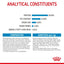 A blue and white infographic detailing the analytical constituents of a dehydrated poultry protein. The top section shows bar charts for protein (30.
